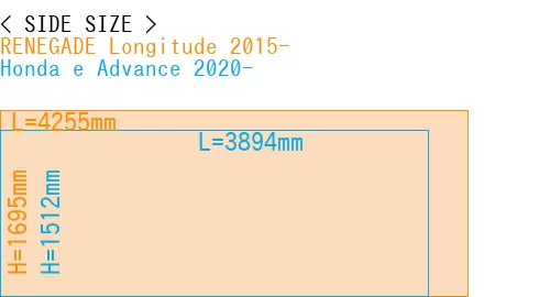 #RENEGADE Longitude 2015- + Honda e Advance 2020-